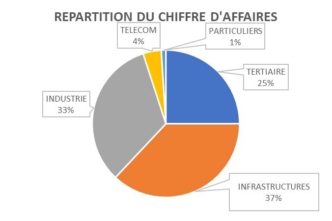 chiffres camembert21